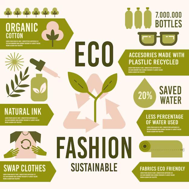 Organic Apparel Brands: Embracing Sustainable Fashion, 4 Great Benefits.